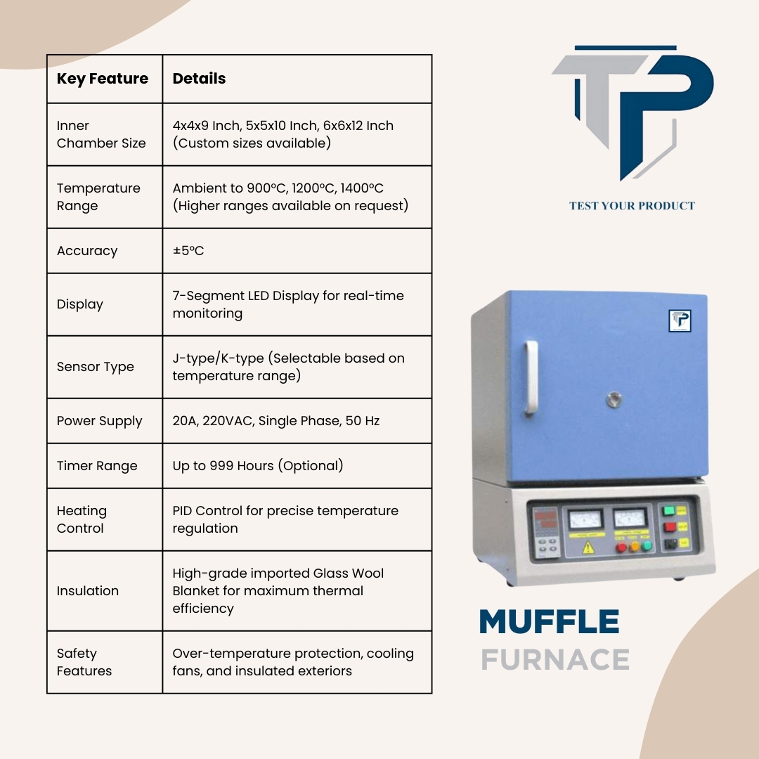 muffle furnace, muffle furnace price, muffle furnace manufacturer, muffle furnace suppliers, muffle furnace temperature, muffle furnace manufacturer in india,